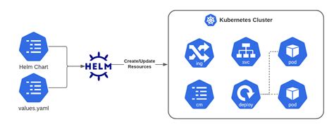 Building complex Figma variants. When I started tackling variants with… | by Carol Chan | Build ...