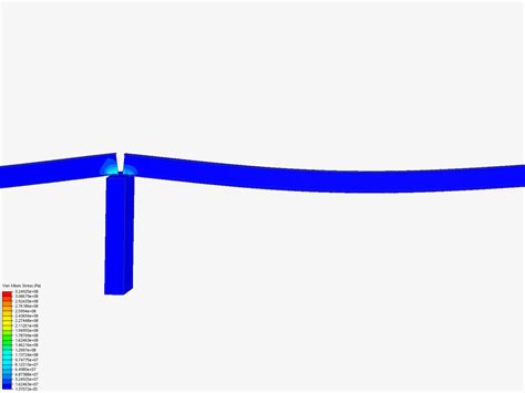 Ipe 180 Bypass By Jstolz Simscale