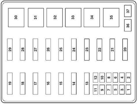 A Guide To Understanding The 2000 F650 Fuse Box Diagram