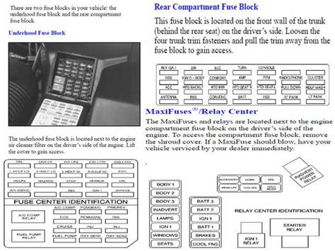 Understanding The Fuse Box In A 1979 Cadillac Deville