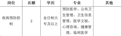 医护招聘大专可报2022年浙江湖州长兴县疾病预防控制中心招聘编外工作人员2人公告2022 11 30 温州医科大学仁济学院