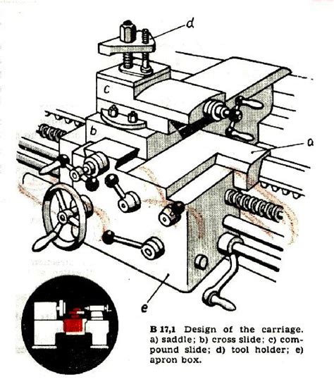 Product Design The Carriage Of A Lathe