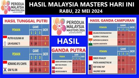 Hasil Malaysia Masters Hari Ini Mei Hasil Wakil Indonesia