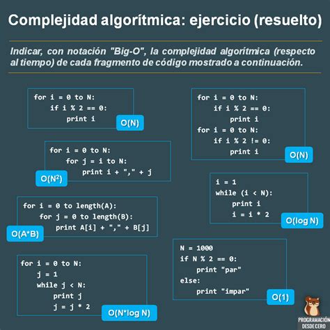 Algoritmos Y Programacionpreparaduriasmd At Main · Pstefyalgoritmos