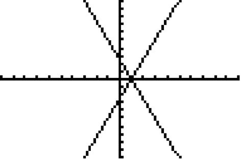 Hyperbola Calculator