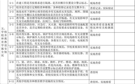 学校安全巡查督查记录表文档之家