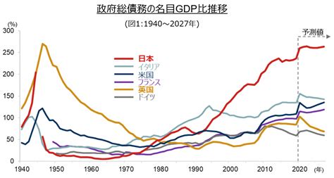 【動画】国の借金状況から見る円相場の将来は？ 東証マネ部！