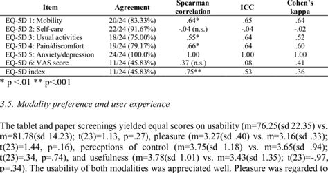 Correspondence Between Eq 5d Scores On Paper And Tablet Download