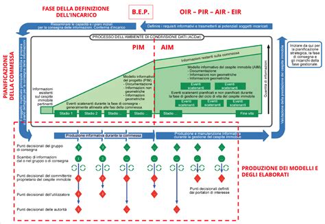 Tutto Sulla Iso 19650 Pt 1 Concetti E Principi