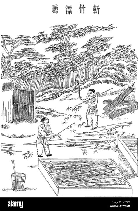 An Image Of A Ming Dynasty Woodcut Describing Five Major Steps In