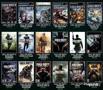 Купить аккаунт Call of Duty без обмана, где продать аккаунты Call of ...