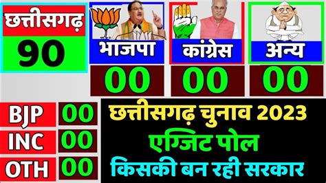 Chhattisgarh Assembly Election Opinion Poll 2023 Who Will Win Bjp Inc