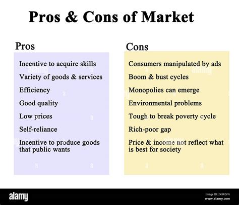 Pros Cons Of Market Stock Photo Alamy