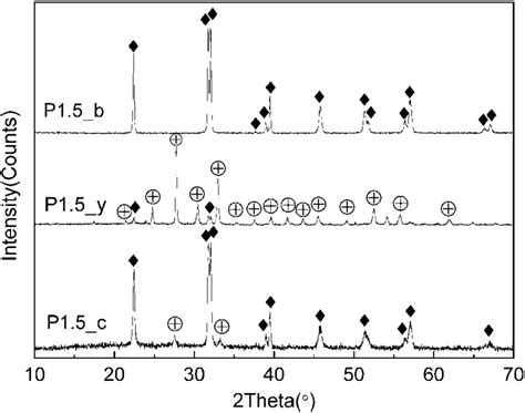 Xrd Diffraction Patterns Of The Samples Prepared Under Different Download Scientific Diagram