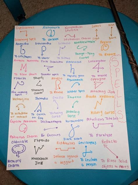 Printable Harry Potter Spells And Wand Movements