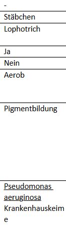 G Bakterien Karteikarten Quizlet