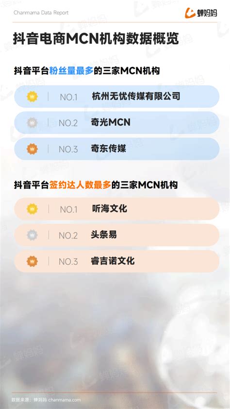 全域电商新征程《2022抖音电商年度报告》出炉！ Foodtalks全球食品资讯