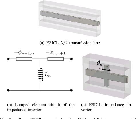 Figure From Design And Performance Of A High Q Narrow Bandwidth