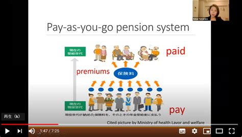 15 Japanese Pension System Is Sustainable （年金の持続可能性について 日本語併記） その他