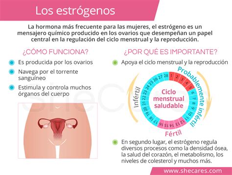 ESTRÓGENOS PROGESTINAS Y TRACTO REPRODUCTOR FEMENINO