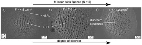 Materials Free Full Text Multifunctional Hierarchical Surface Structures By Femtosecond