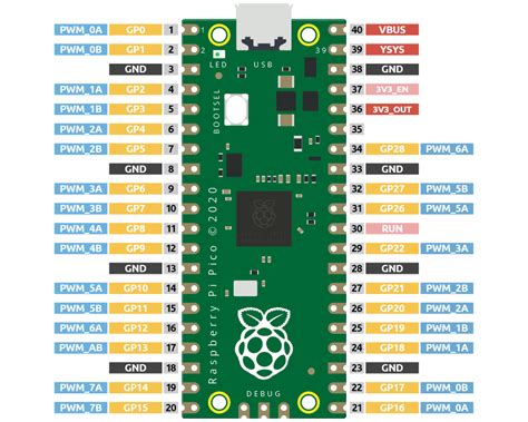 Fading LED SunFounder Thales Kit For Raspberry Pi Pico 1 0 Documentation