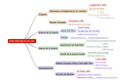 Pr Sentation Imagen Carte Mentale Guerre Froide Fr Thptnganamst