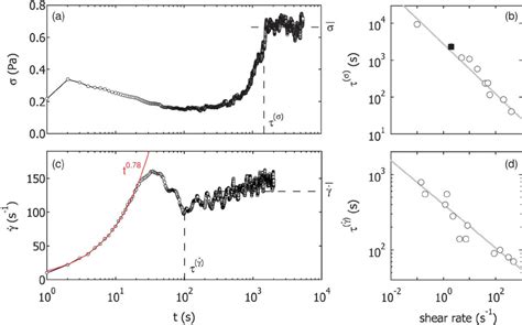 A Temporal Evolution Of The Shear Stress S T For An Applied Shear Download Scientific