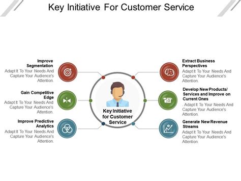 Key Initiative For Customer Service Ppt Slide Ppt Images Gallery