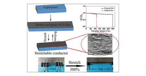 Highly Stretchable Room Temperature Self Healing Conductors Based On