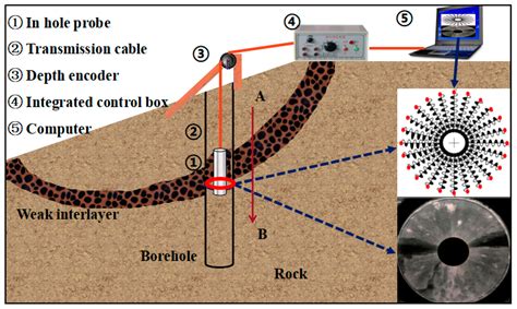 Applied Sciences Free Full Text Study On The Weak Interlayer