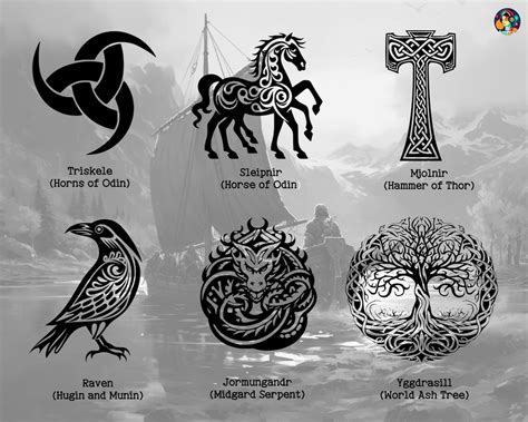 Viking Runes and Symbols Futhark Runes Svg Norse Viking - Etsy