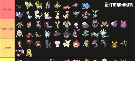 Pokemon Gen 6 Shiny Tier List Community Rankings Tiermaker