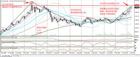 稳健型投资者适合哪些投资产品？ 知乎