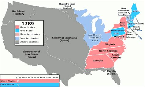 The evolution of slavery in the United States American Revolutionary ...