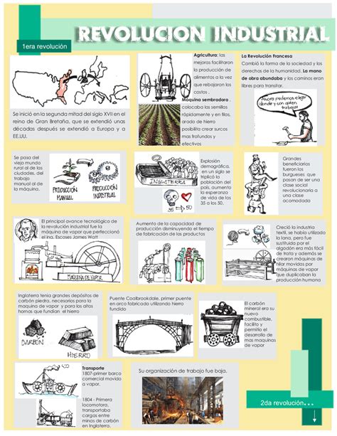 Infograf A Revoluci N Industrial Res Menes De Historia De La