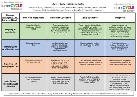 Junior Cycle Grades