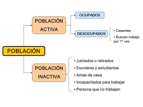 PSU Historia y Ciencias Sociales I Eje Temático El espacio geográfico