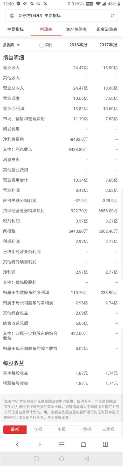 傳聞滬江網校上市失敗，裁員 1000 人？會帶來怎樣的影響？ 每日頭條