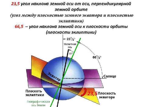 Земля планета Солнечной системы Геоцентрическая система
