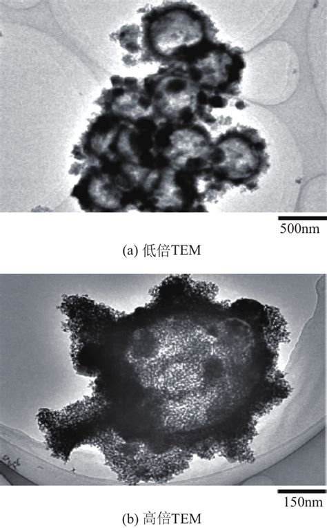 Research Progress On The Preparation Method And Application Of Zinc