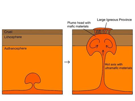 Pin By Antonija Samobor On Geology My Love Pie Chart Chart Geology