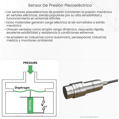 Sensor de presión piezoeléctrico How it works Application Advantages