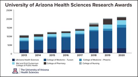 COVID 19 Partnerships Drive Record Year Of Research Funding Health