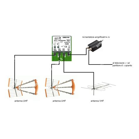 Amplificatore Antenna Tv Da Palo 2 Uscite Digitale Terrestre 2 Uhf 30db