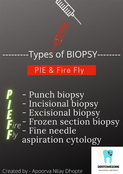 Mnemonic of types of Biopsy – Dentowesome