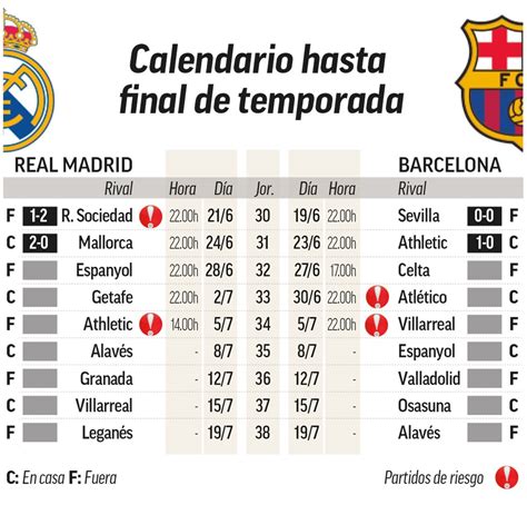 Calendario Mar Calendario Pr Ximo Partido Del Real Madrid