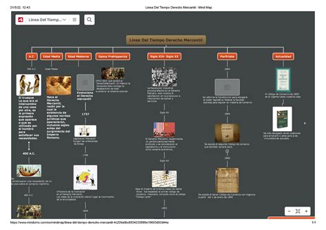 Linea Del Tiempo Derecho Mercantil Mind Map 21 5 22 12 43 Linea