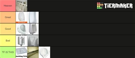 Common urinal types Tier List (Community Rankings) - TierMaker