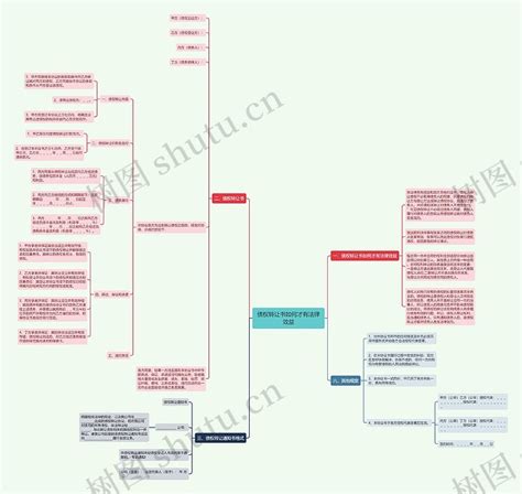 债权转让书如何才有法律效益思维导图编号p7181783 Treemind树图